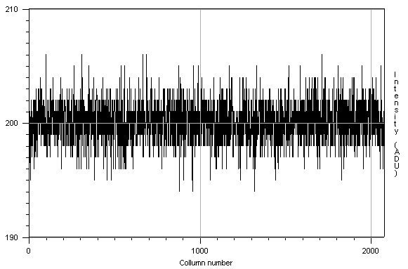 Horizontal Bias cross section