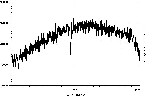 I-Band image cross section