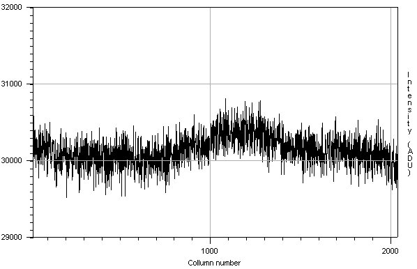 R-Band image cross section