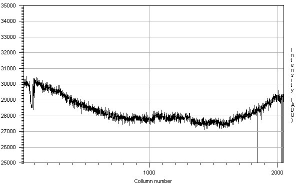 U-Band image cross section