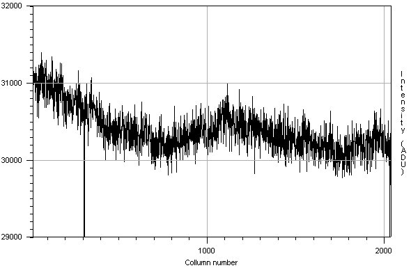 V-Band image cross section