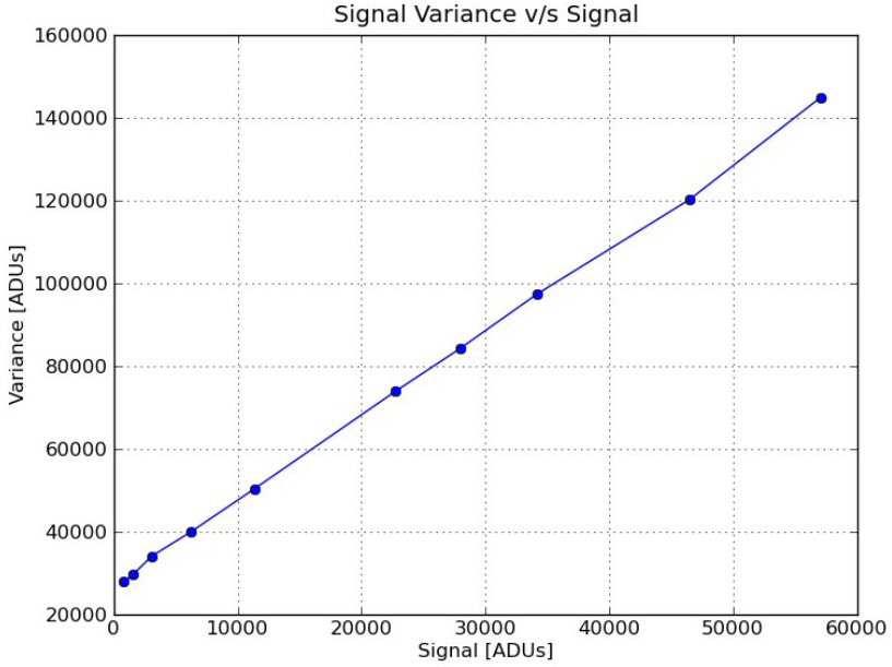 Signal variance vs. signal