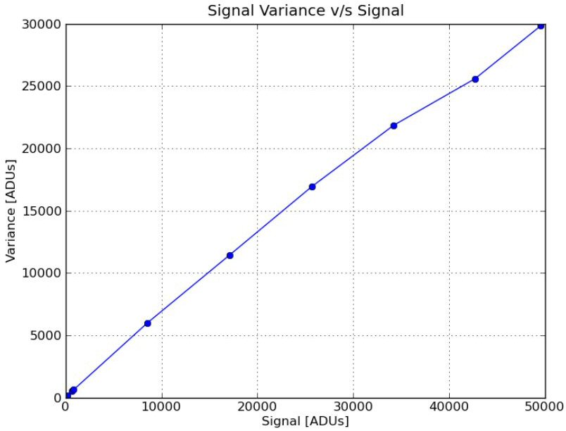 Signal variance vs. signal