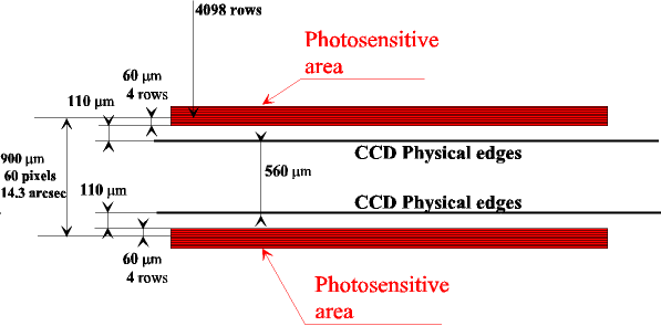 Horizontal gaps