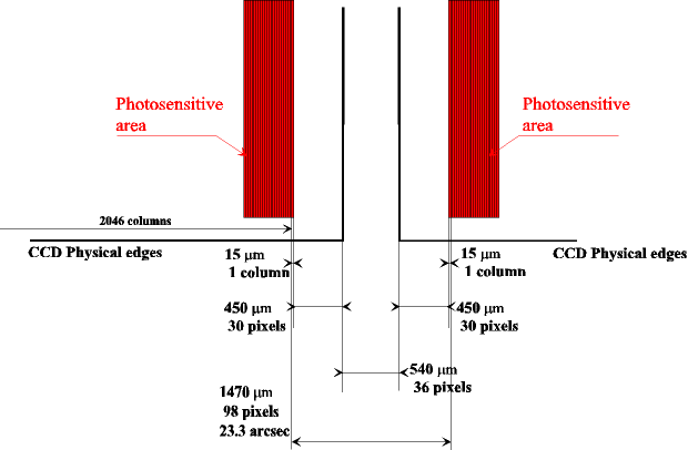 Vertical gaps