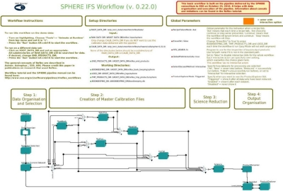 Screenshot of Reflex SPHERE IFS workflow