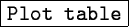 \fbox{\tt Plot table}