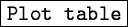 \fbox{\tt Plot table}