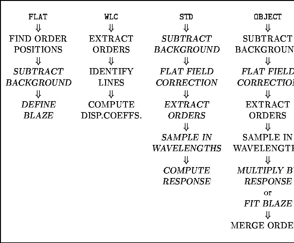 \begin{figure}
\begin{center}
\begin{tabular}{\vert cccc\vert}
\hline
& & & ...
...& & MERGE ORDERS \\
& & & \\
\hline
\end{tabular} \end{center} \end{figure}