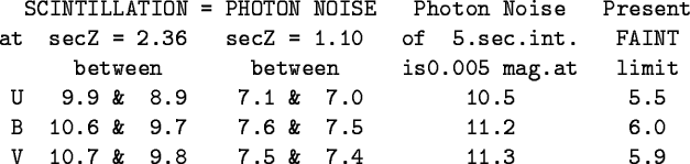 \begin{table}
\begin{tex2html_preform}\begin{verbatim}SCINTILLATION = PHOTON NOI...
...
V 10.7 & 9.8 7.5 & 7.4 11.3 5.9\end{verbatim}\end{tex2html_preform}\end{table}