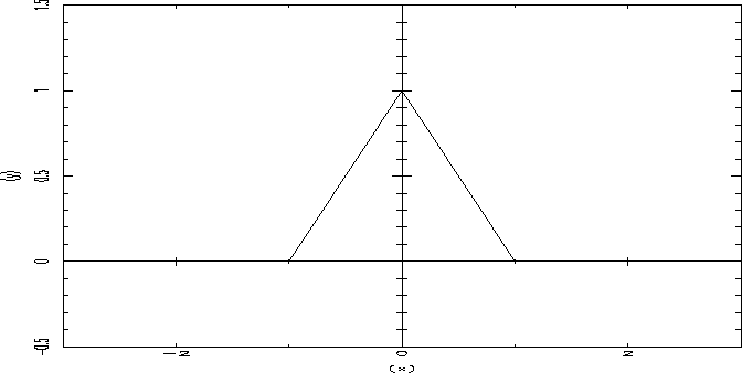 \begin{figure}
\centerline{
\hbox{
\psfig{figure=fig_interp_linear.ps,bbllx=1cm,bblly=13.5cm,bburx=10.5cm,bbury=27cm,height=5cm,width=10cm,clip=}
}}
\end{figure}
