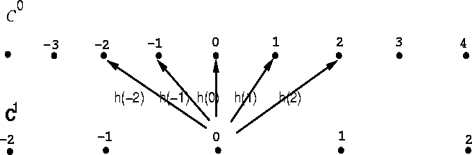 \begin{figure}
\centerline{
\hbox{
\psfig{figure=fig_shema_lap2.ps,bbllx=3.5cm,bblly=7cm,bburx=18cm,bbury=12cm,height=4cm,width=10cm,clip=}
}}
\end{figure}