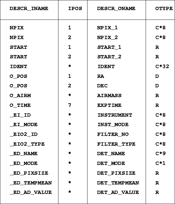 \begin{table}
\centerline{\vbox{\psfig{figure=fig_do_4.ps,bbllx=6.7cm,bblly=9.3cm,bburx=14.7cm,bbury=18.6cm,width=8cm,height=9.3cm}}}
\end{table}