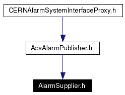 Included by dependency graph