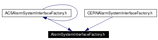 Included by dependency graph
