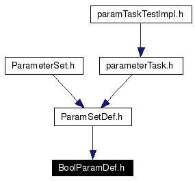 Included by dependency graph