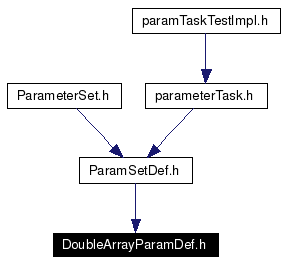 Included by dependency graph