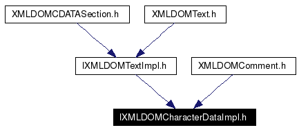 Included by dependency graph