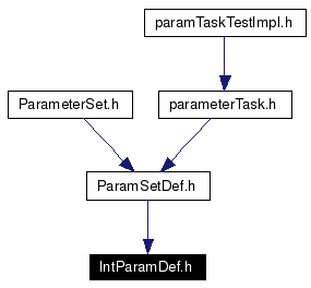 Included by dependency graph