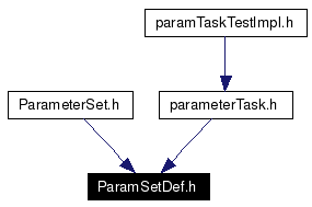 Included by dependency graph