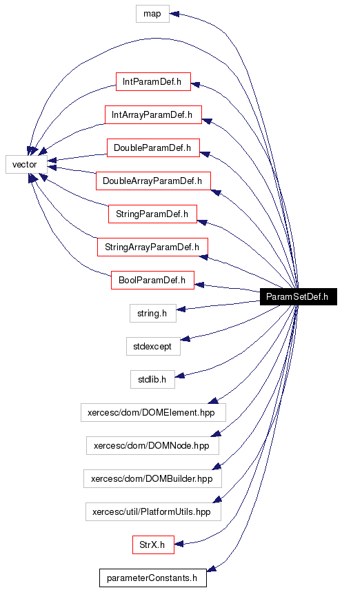 Include dependency graph