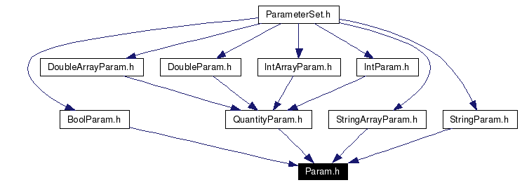 Included by dependency graph