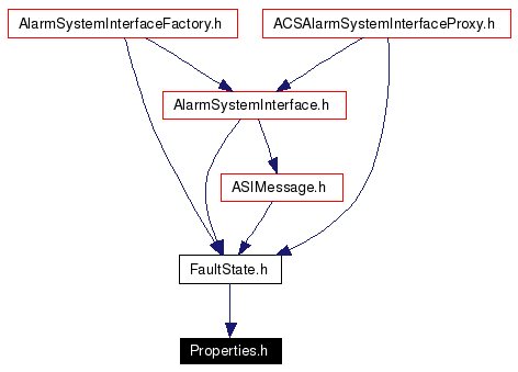 Included by dependency graph