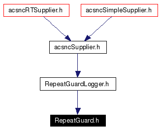 Included by dependency graph