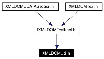 Included by dependency graph