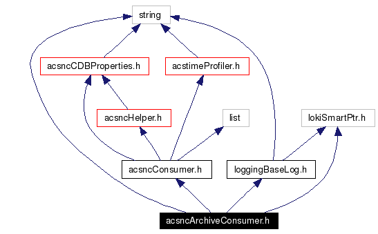 Include dependency graph