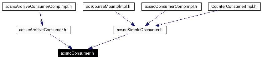 Included by dependency graph