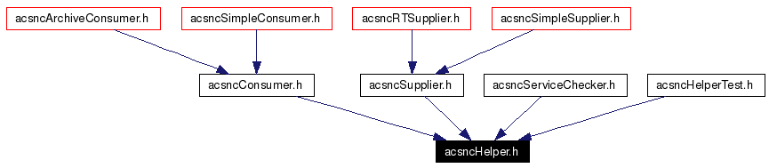 Included by dependency graph