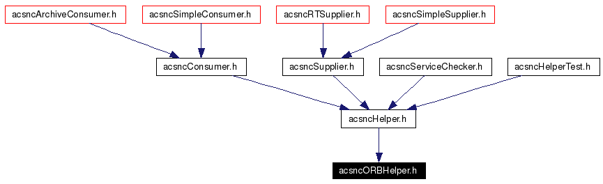 Included by dependency graph
