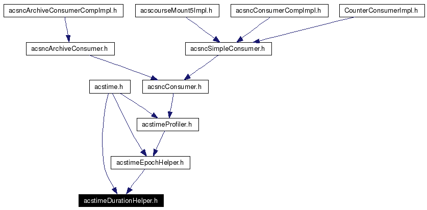 Included by dependency graph