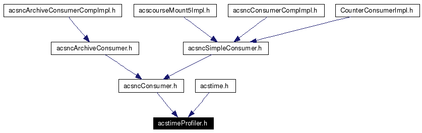 Included by dependency graph