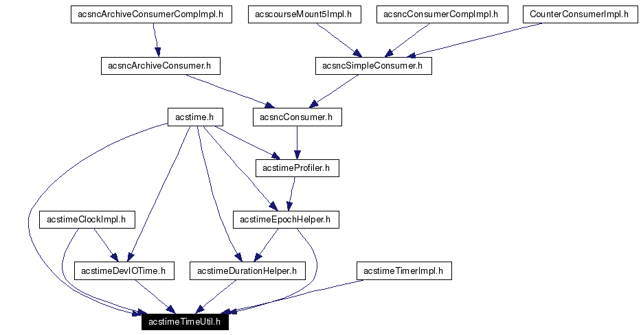 Included by dependency graph