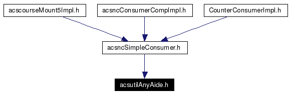 Included by dependency graph