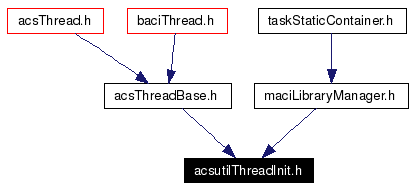 Included by dependency graph