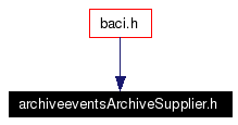 Included by dependency graph