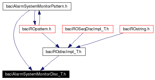 Included by dependency graph