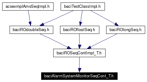 Included by dependency graph