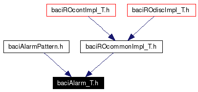 Included by dependency graph