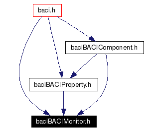 Included by dependency graph
