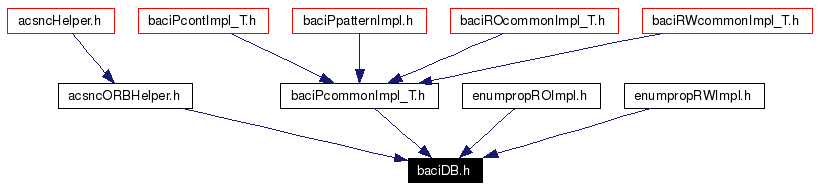 Included by dependency graph