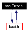 Included by dependency graph