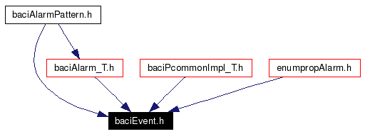 Included by dependency graph