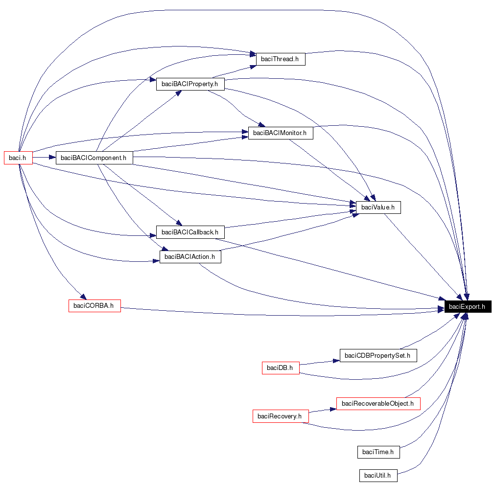 Included by dependency graph