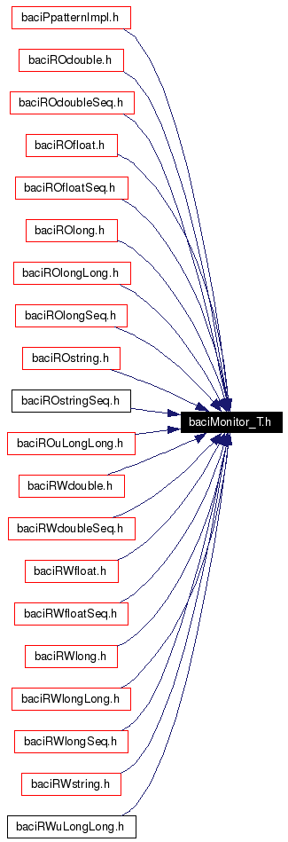 Included by dependency graph