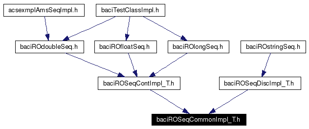 Included by dependency graph