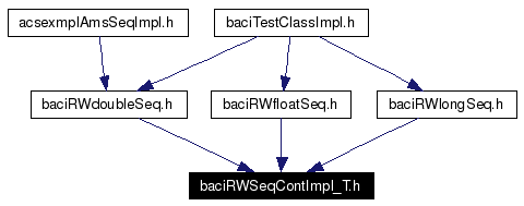 Included by dependency graph
